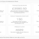 Analytify - Enhanced E-Commerce Tracking for WooCommerce