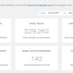 Analytify – Google Analytics Goals