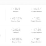 Analytify – Google Analytics Campaigns Manager For WordPress